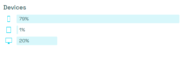 is that ship still stuck device graphic