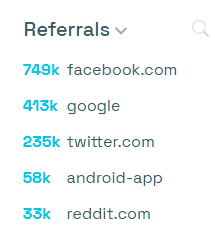 is that ship still stuck referral traffic graphic