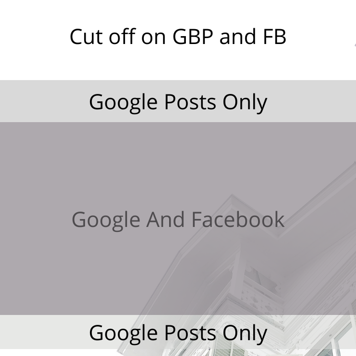Canva template for cross-posting from google business to facebook